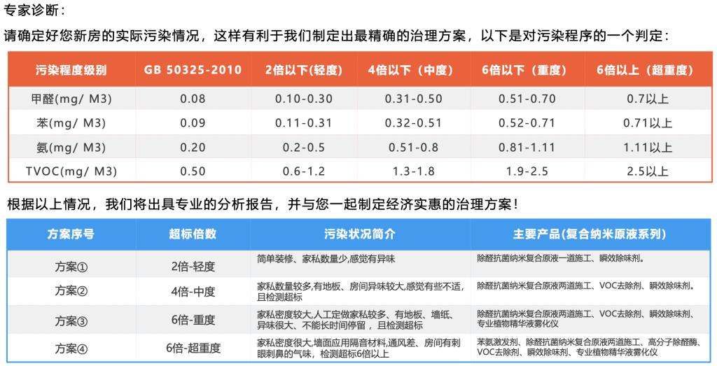 空气净化涂层 — 4