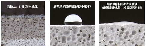 石材自洁涂层 — 4